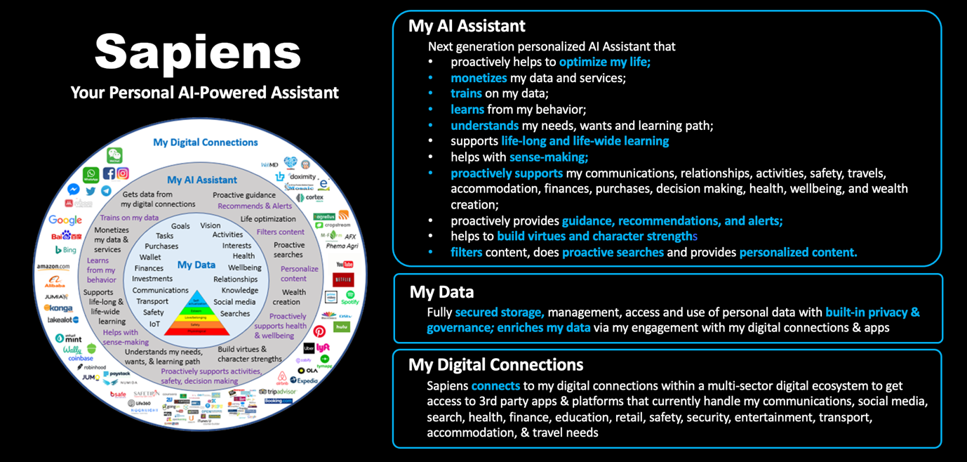 Personalized AI – Cortex Group