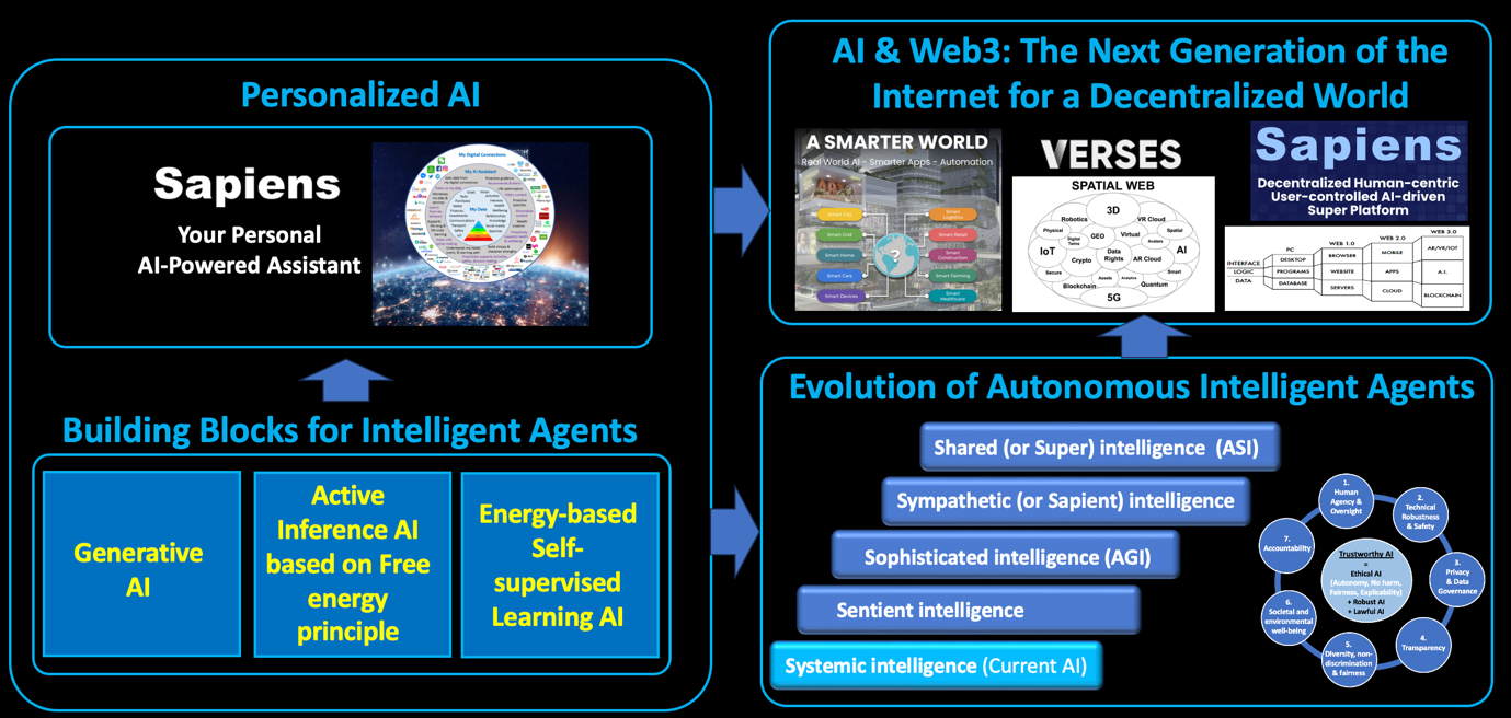 Personalized AI – Cortex Group